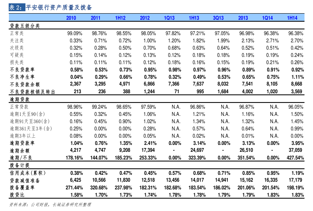 麗珠集團非居住房地產(chǎn)租賃擔(dān)保月度進展公告